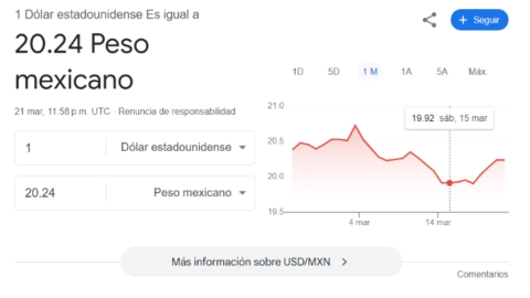 AL MOMENTO: Así AMANECE el PRECIO del dólar HOY domingo 23 de marzo de 2025 en YUCATÁN