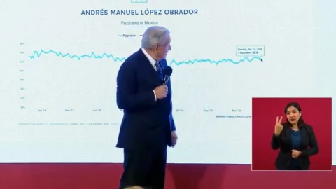 evaluacion-amlo-segundo.jpg