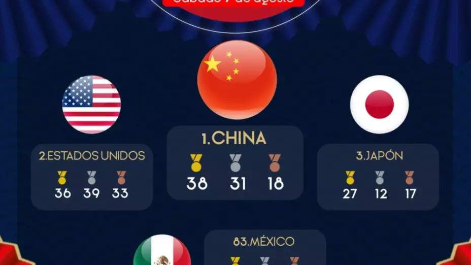 Tokyo 2020