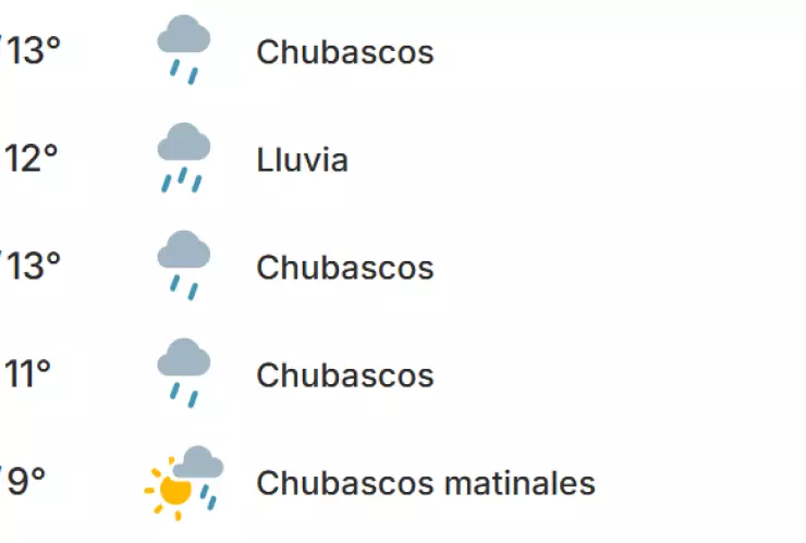 Lluvias extendidas Tijuana