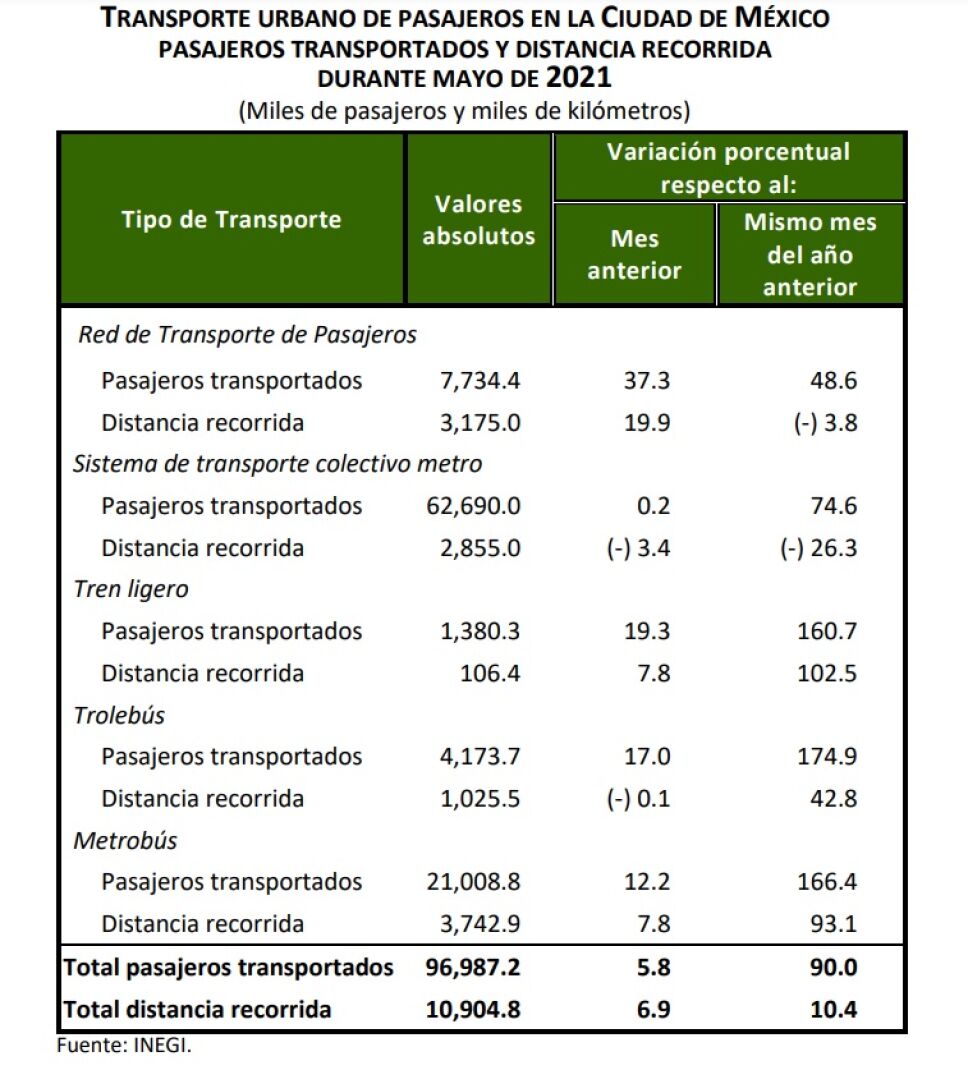 transporte-publico-cdmx