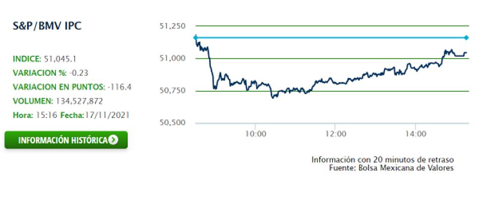 17 NOV BOLSA.png