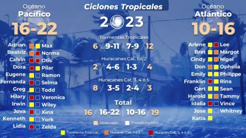 ¿Por qué hubo tantos huracanes en octubre 2023?