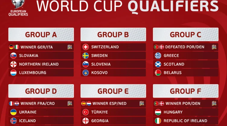 Grupos eliminatoria UEFA Mundial 2026