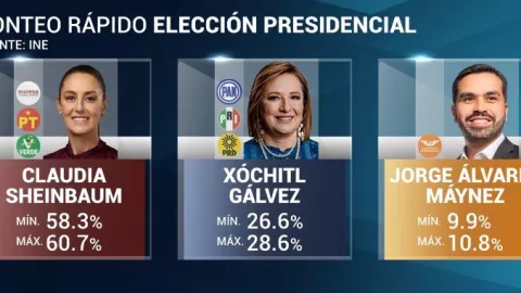 Conteo rapido elecciones 2024 en México