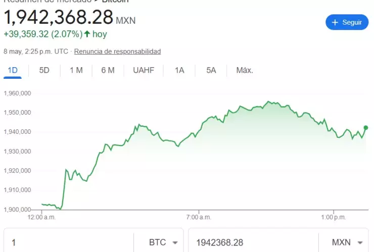 ¿Cuál es el precio del Bitcoin hoy 8 de mayo del 2025?
