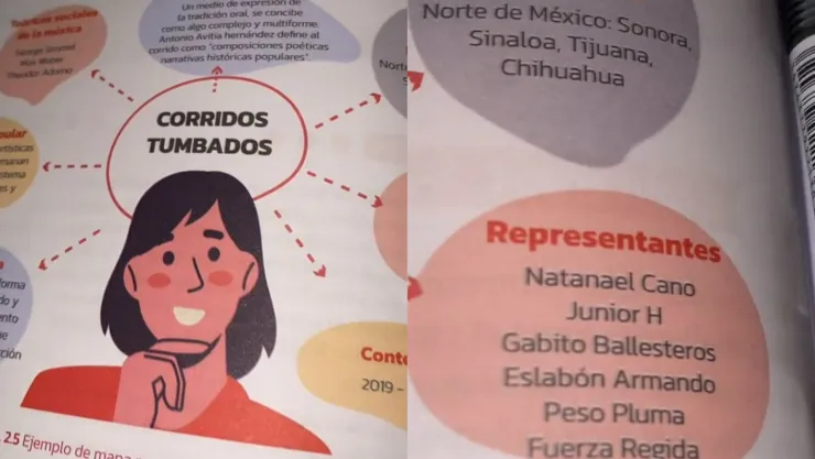 Corridos tumbados en libros de texto
