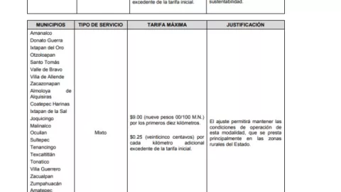 bajan-a-6-pesos-tarifa-transporte-en-edomex-para-estos-habitantes-2024-tarifas