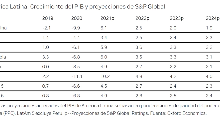 economía-mexicana-global-ratings