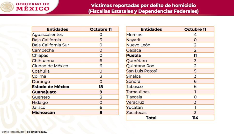 cifras-homicidios-2.jpg