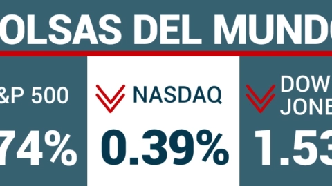 Cierre de los principales indicadores de Wall Street.