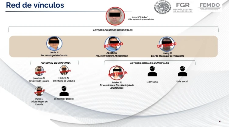 Funcionarios de Morelos detenidos por proteger a “El Barbas” del Cártel de Sinaloa.
