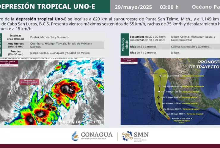 Depresión tropical Uno-E trayectoria del primer ciclón del 2025 de nombre Alvin y las lluvias que dejará