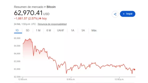 Precio del dólar HOY 24 de febrero 2026: Cómo amanece el tipo de cambio en México