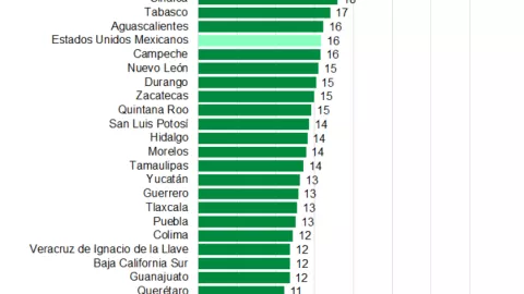 covid-19 mexico muerte