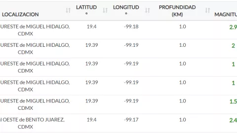 SISMOS HOY 26 SEP CDMX