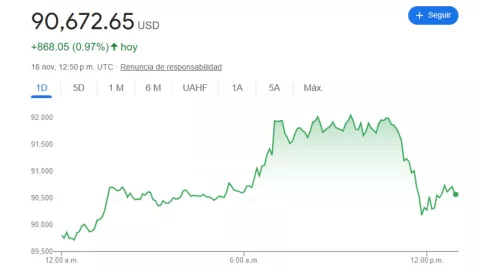 Tipo de cambio México: Precio del dólar hoy 18 de noviembre 2024