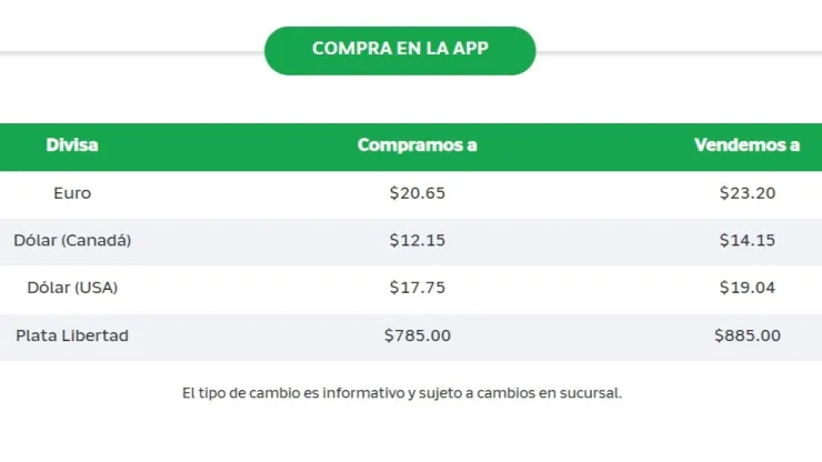 ¿Cuál es el precio del dólar en Banco Azteca?