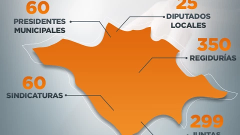 elecciones-2021-tlaxcala