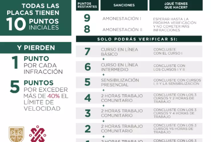 Consulta de infracciones ¿Dónde puedo ver las imágenes de las fotomultas en CDMX?