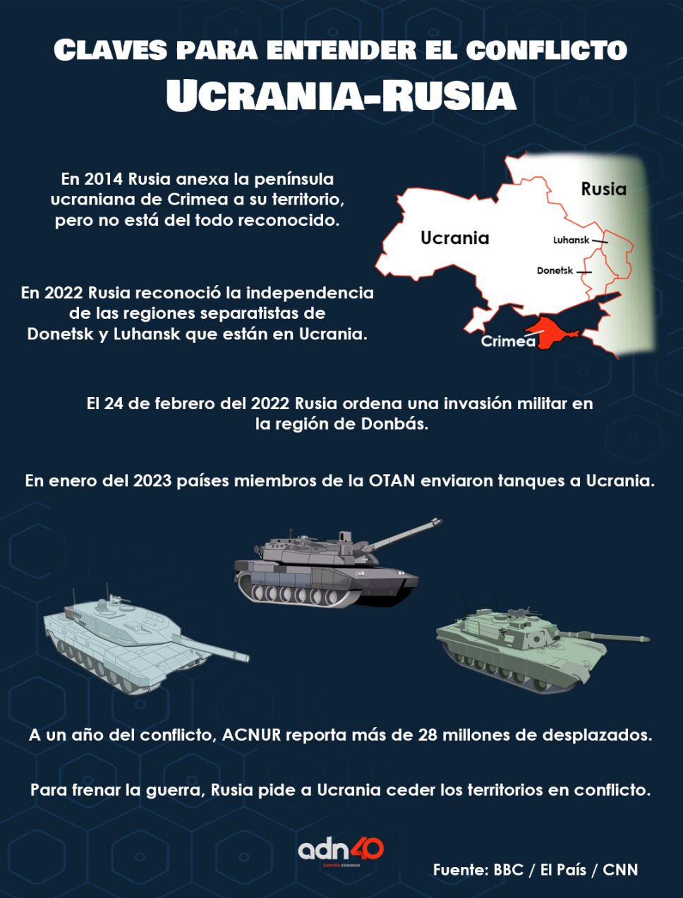 ucrania rusia claves guerra