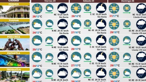 Clima de Veracruz 24 de noviembre