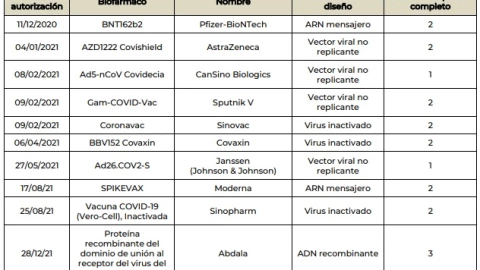 Cofepris autoriza vacuna cubana Abdala contra Covid.jpeg
