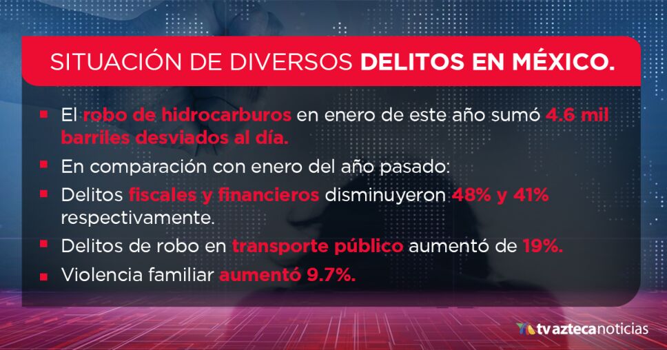 Delitos en México