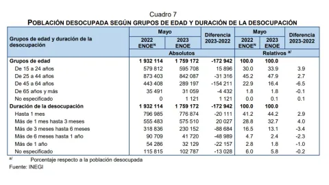 desempleo-mexico-mayo-2023-trabajo