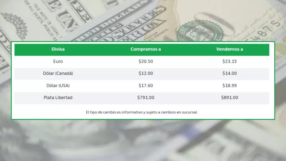 Precio del dólar hoy jueves 11 de septiembre de 2025 en Banco Azteca