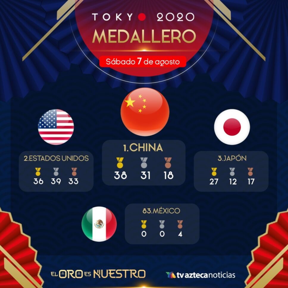 Tokyo 2020