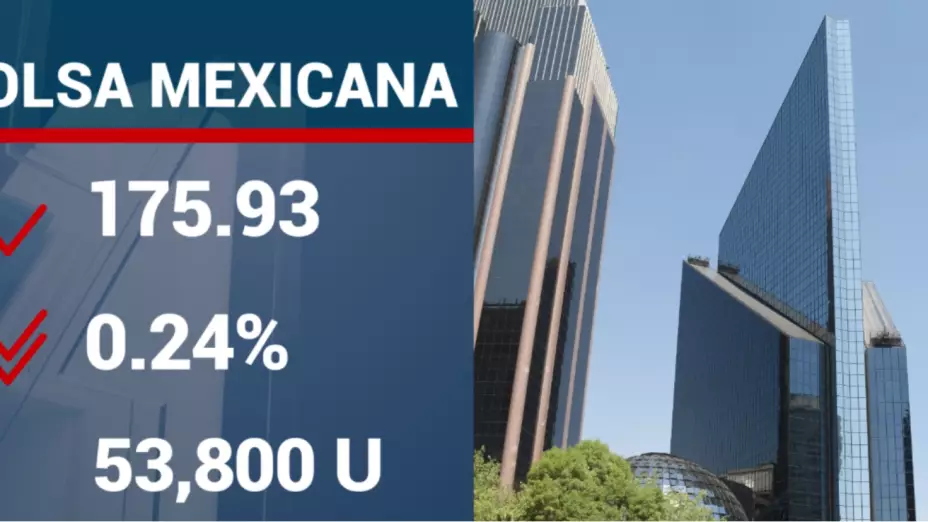 indicadores-financieros-hoy-miércoles-28-de-junio-2023-México-bmv