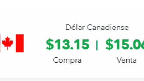 ¿Cuál es el precio del dólar canadiense?