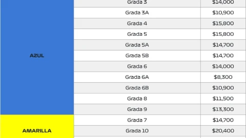 Lista de precios del GP de México para el 2024