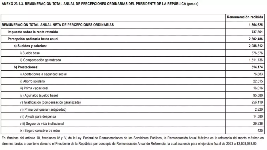 sueldo de AMLO Paquete Económico 2023 cuánto gana