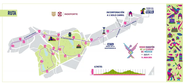 Mapa de la ruta del medio maratón de la CDMX 2024