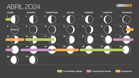 El calendario lunar de abril y las fechas a considerar para cortarte el cabello
