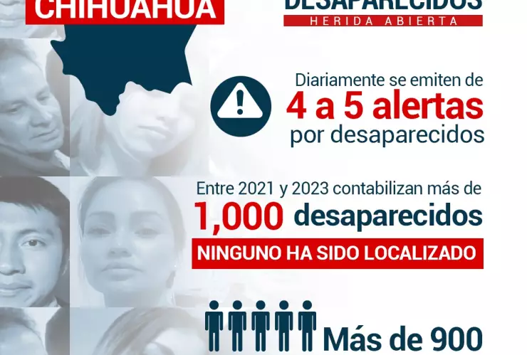 Desaparecidos en Chihuahua.jpg
