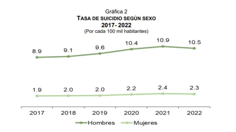 suicidio-México-depresión
