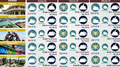 Clima de Veracruz 23 de noviembre 2023