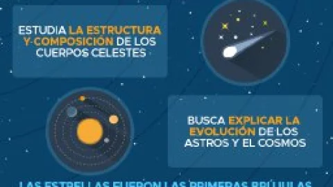 astronomía 7 de mayo efemerides