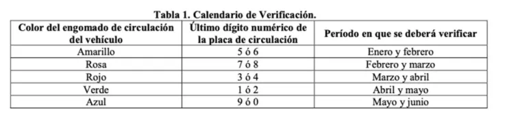 Verificación-vehicular-2024-en-CDMX-Cuándo-dónde-y-cómo realizarla