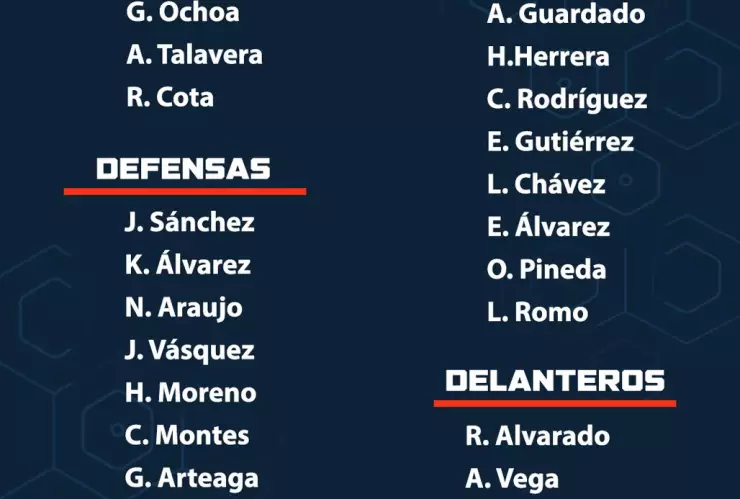 Los 26 convocados de la Selección Azteca para el Mundial de Qatar 2022