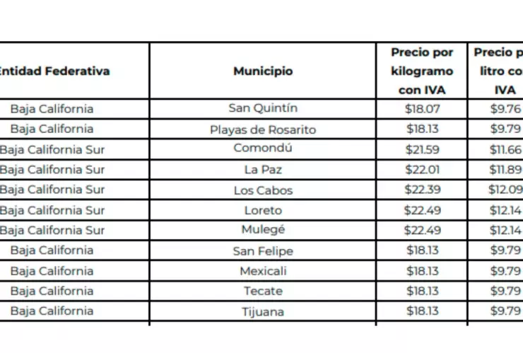 Baja el precio del gas LP en Baja California del 7 al 13 de mayo 2023