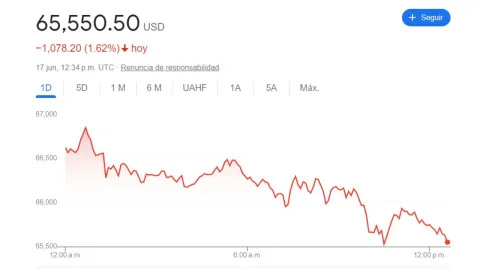 Tipo de cambio: Precio del DÓLAR HOY 17 de junio 2024 en México