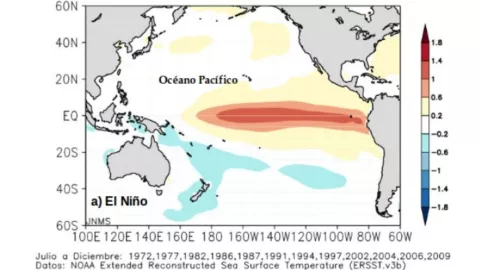 Formación del fenómeno natural “El Niño”