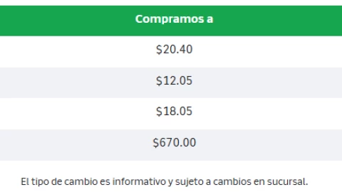 Este es el precio del dólar hoy.
