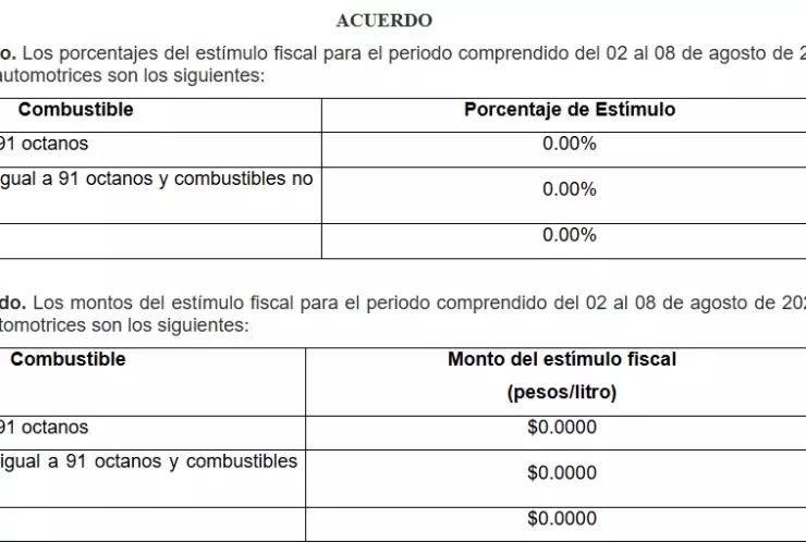 Descubre el subsidio de la gasolina en México para este 2 de agosto