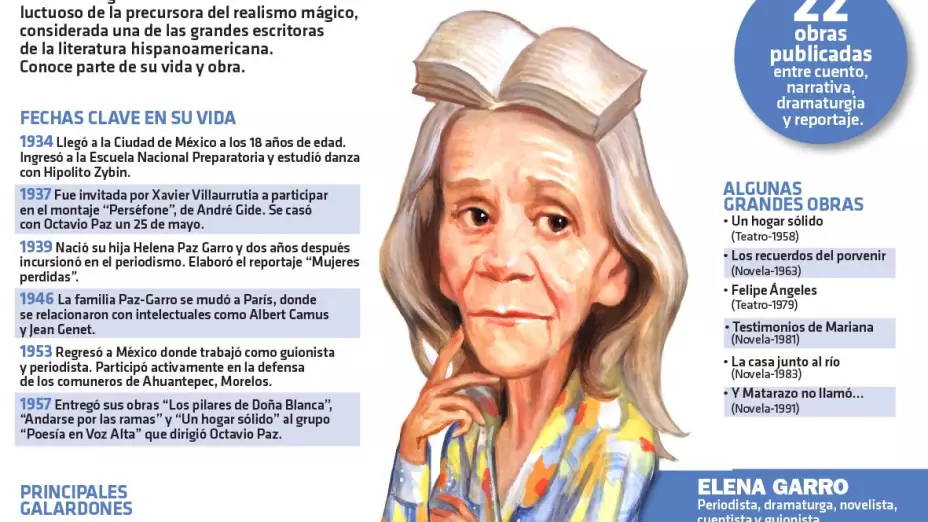 Infografía de Elena Garro, esposa de Octavio Paz