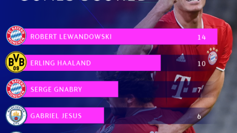 RobertLewandoswskiGoles.png